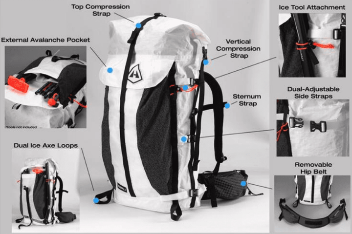 A diagram showing the features of a backpack.