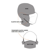 Graphics showing the fit of Hyperlite Mountain Gear's Face Mask